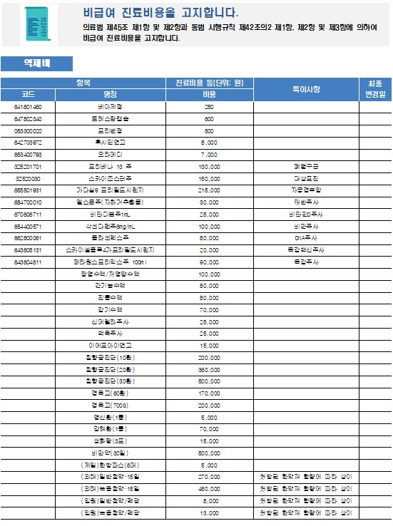 비급여 약제비.jpg