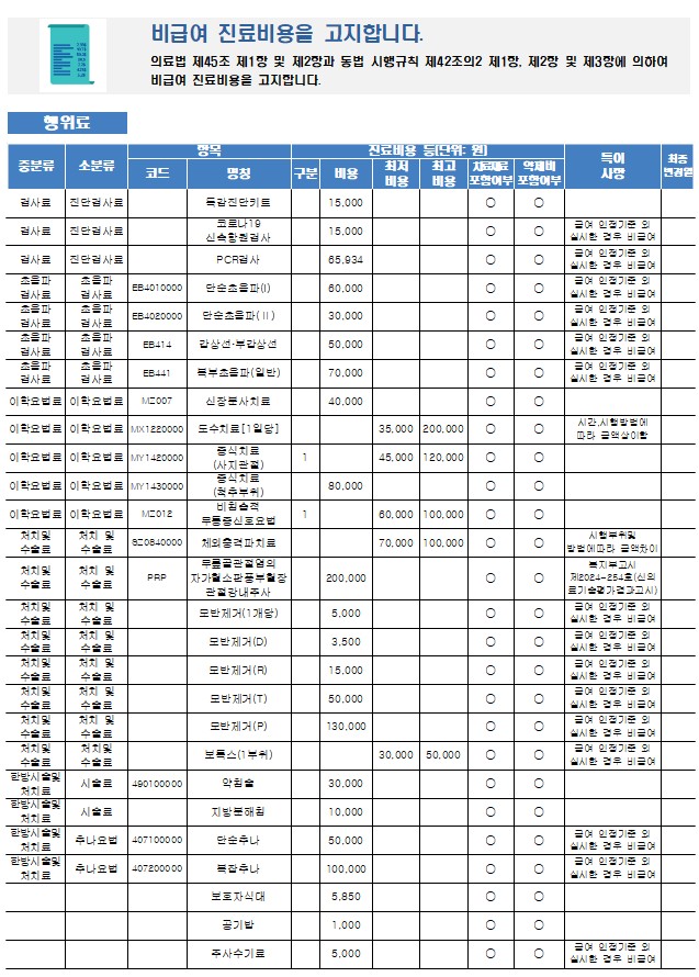 행위료 비급여.jpg